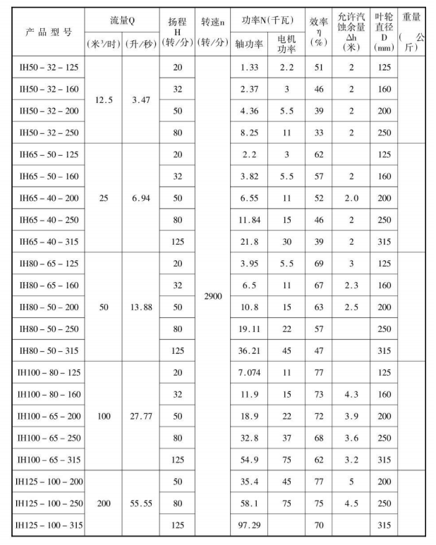 IH離心泵參數(shù)